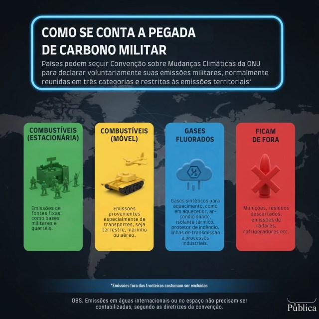 1771858100 436 Pegada de carbono militar segue sob sigilo 1771858100 436 Pegada de carbono militar segue sob sigilo