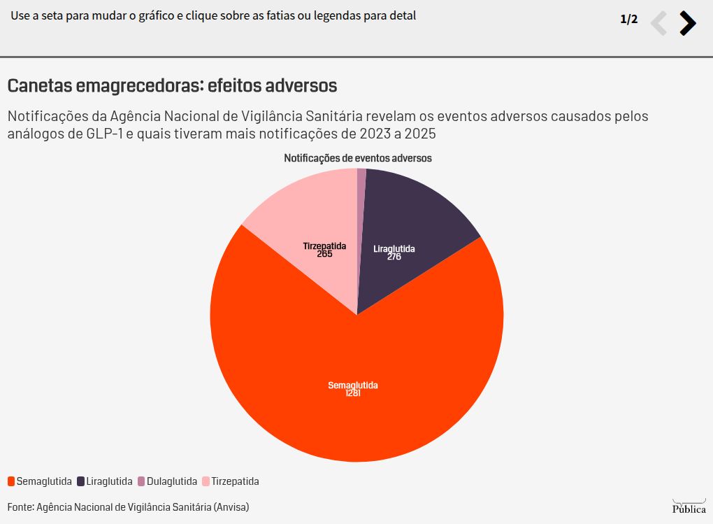 Anvisa investiga 65 mortes suspeitas visualization