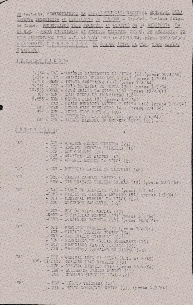 Lista de funcionários demitidos e aposentados imediatamente após Golpe de 1964