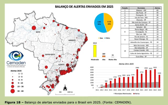 Chuvas sem precedentes exigem preparo e acao politica Chuvas sem precedentes exigem preparo e ação política